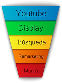 Productos_Adwords.png